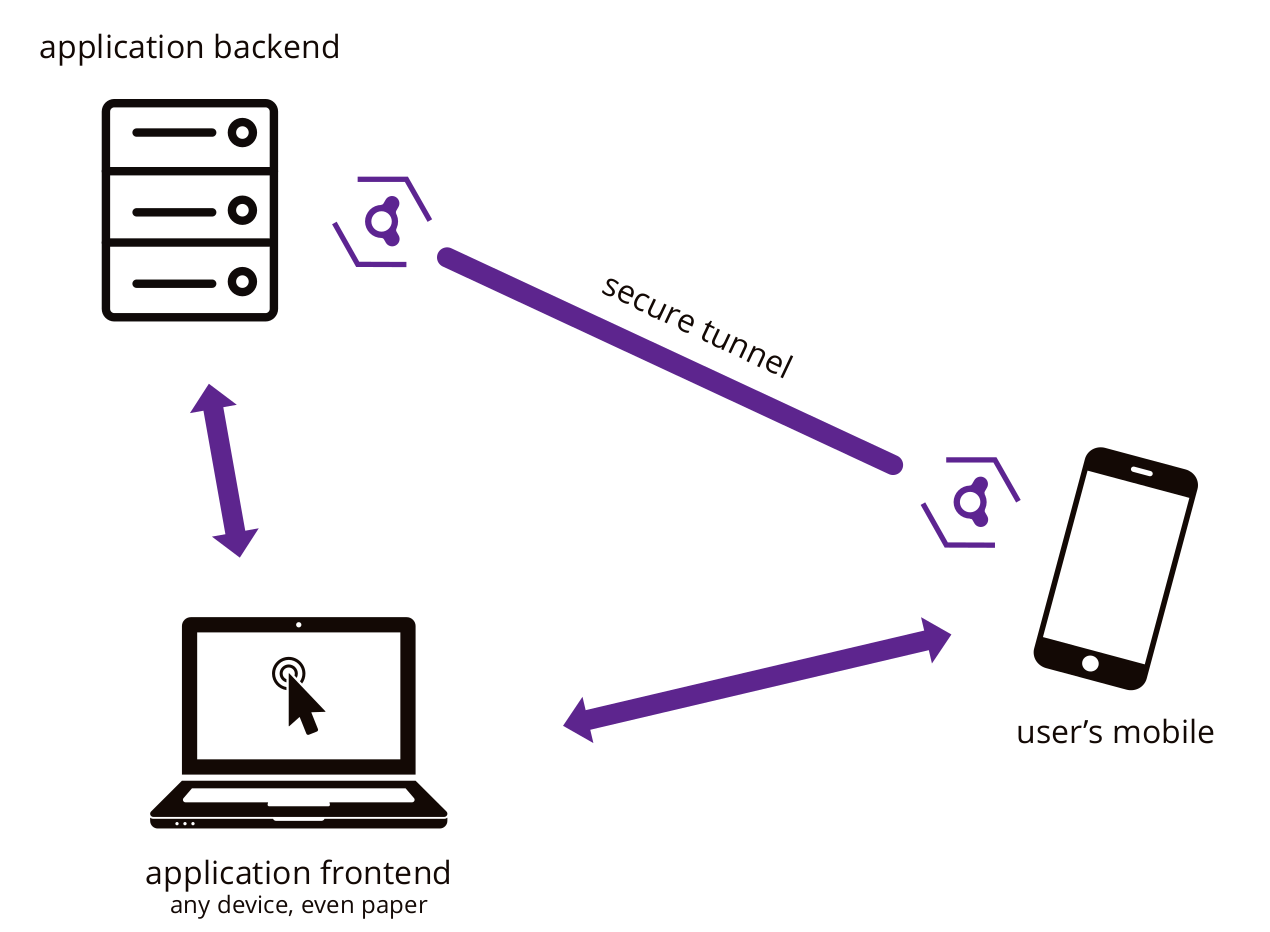 nextAuth System Overview