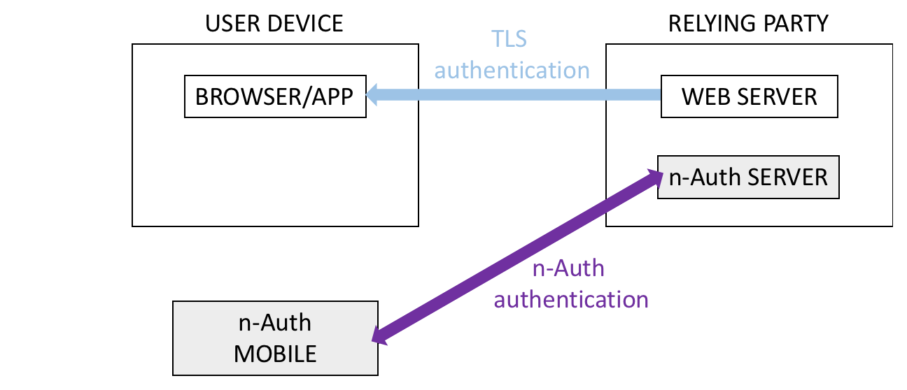 nextAuth authentication