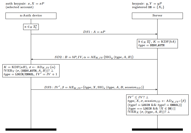 nextAuth authentication protocol