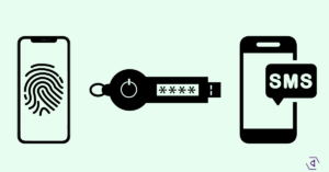 some passwordless MFA factors: fingerprint, hardware token, SMS