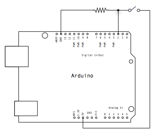Arduino