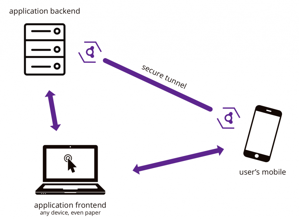 nextAuth architecture