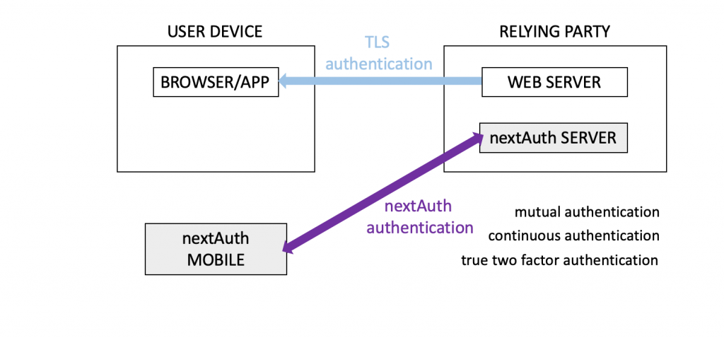 nextAuth authentication