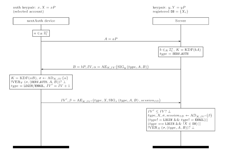 nextAuth authentication protocol